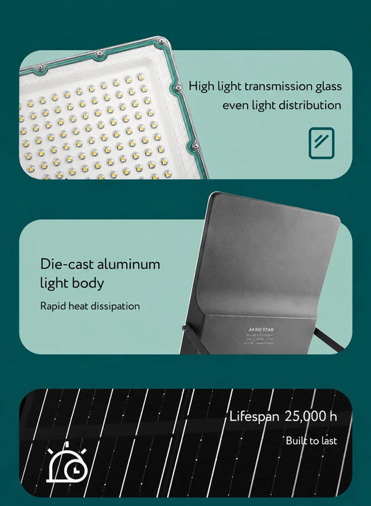 AKKO STAR AK503991 projektor LED solar 20W me panel diellor monokristalin, ndriçim 3200 lumen, dritë 6500K, mbrojtje IP65, telekomandë me kontroll të kohës dhe dritës, kënd ndriçimi 120°, karikim 5–6 orë dhe autonomi deri në 12 orë. Ideal për kopshte, oborre, parkingje, stadiume dhe ambiente të jashtme në Shqipëri.