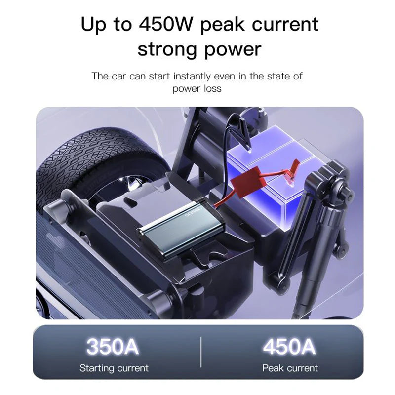 Bateri makine dhe karikues Yesido YP36 10000mAh për ndezjen e makinës në raste emergjence Jump Starter