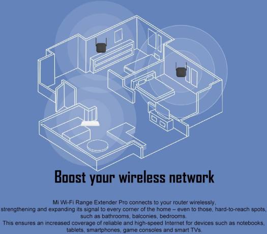 Xiaomi Mi Wi-Fi Range Extender R03 me shpejtësi deri në 300 Mbps, frekuencë 2.4 GHz, 2 antena të jashtme dhe siguri WPA/WPA2. Repeater Wi-Fi ideal për zgjerimin e sinjalit të internetit në shtëpi, apartament ose zyrë.